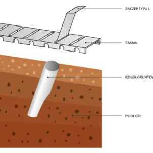 Tapes for tennis courts